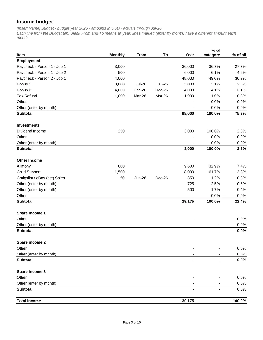 Personal Budget with Debt Payoff & Refi Calculator sample report, page 3: Income budget