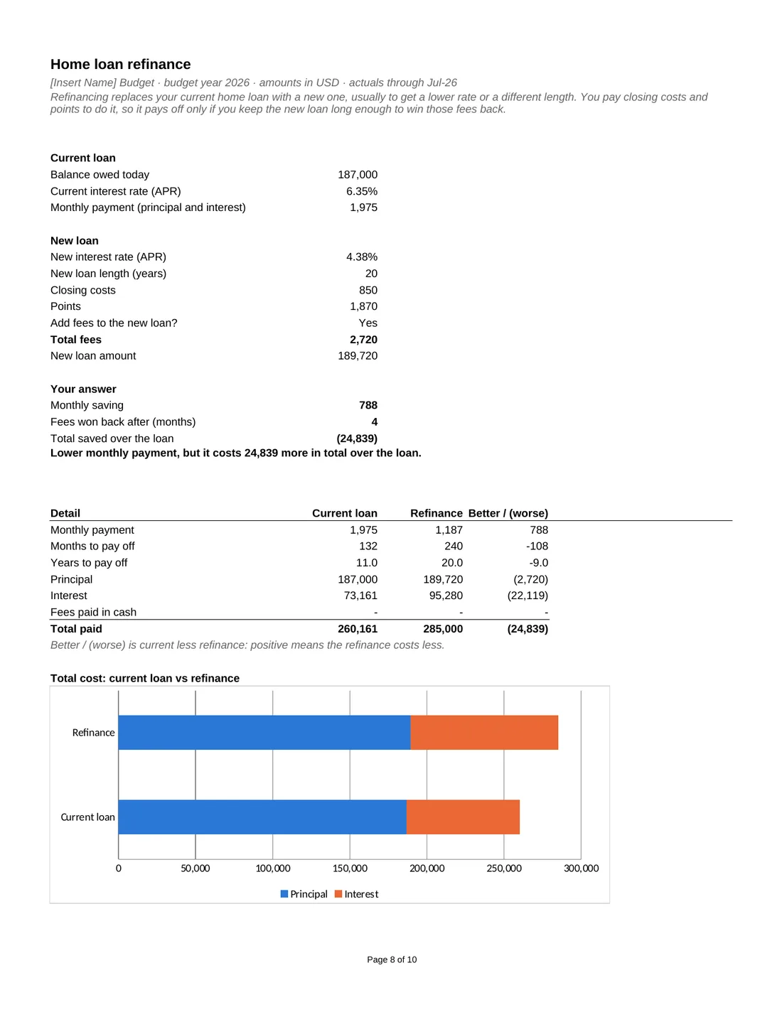 Personal Budget with Debt Payoff & Refi Calculator sample report, page 8: Refinance
